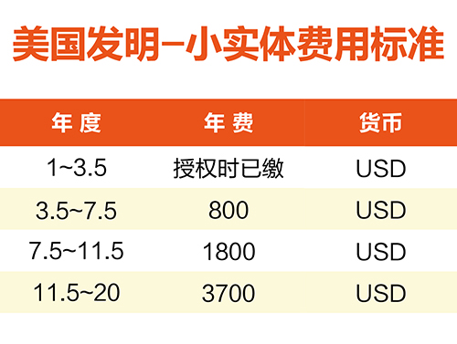 【優(yōu)蟻網淺析】美國、加拿大專利年費制度及商標續(xù)展制度