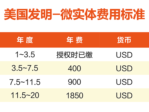 【優(yōu)蟻網淺析】美國、加拿大專利年費制度及商標續(xù)展制度