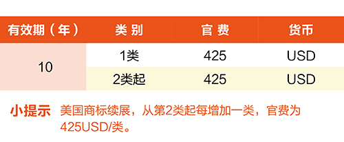 【優(yōu)蟻網淺析】美國、加拿大專利年費制度及商標續(xù)展制度