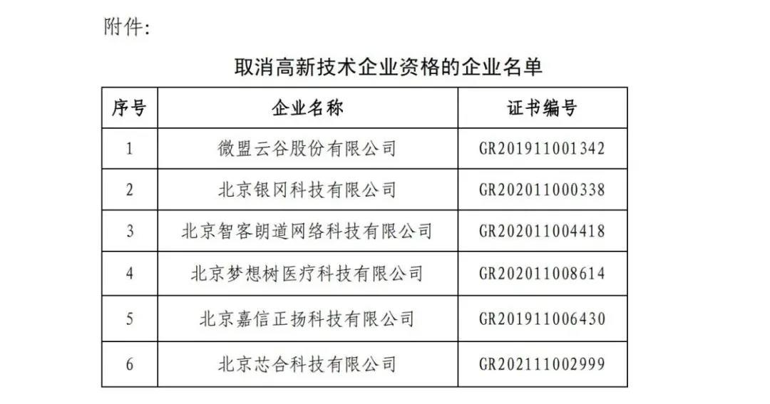 115家公司被取消企業(yè)高新技術(shù)資格，追繳5家公司已享受的稅收優(yōu)惠！