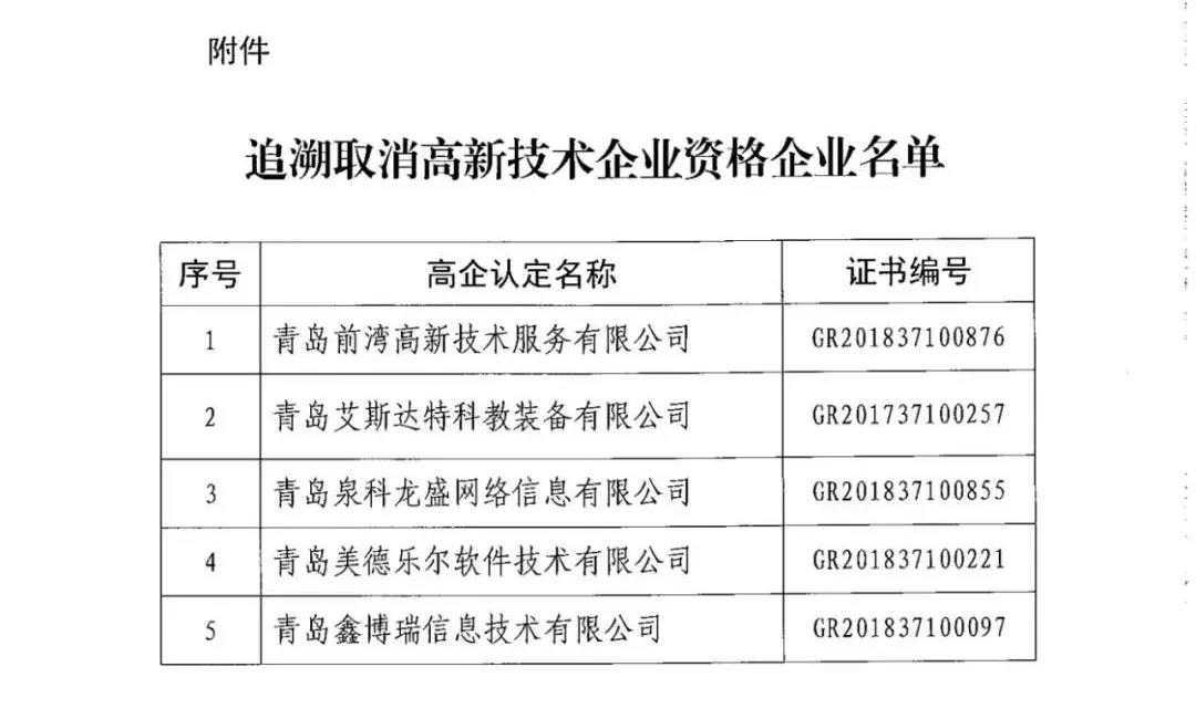 115家公司被取消企業(yè)高新技術(shù)資格，追繳5家公司已享受的稅收優(yōu)惠！