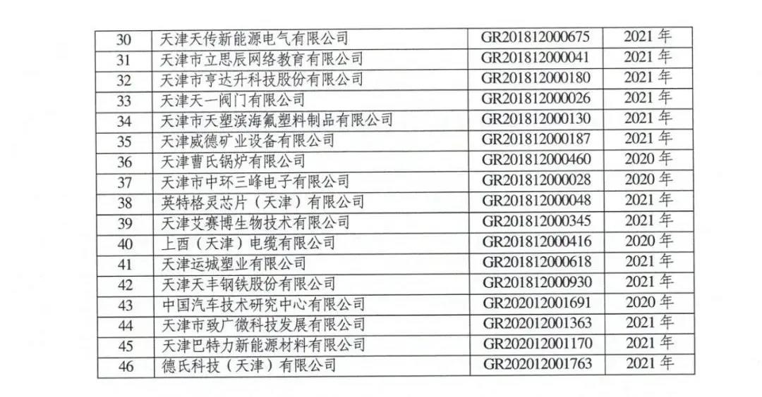 115家公司被取消企業(yè)高新技術(shù)資格，追繳5家公司已享受的稅收優(yōu)惠！