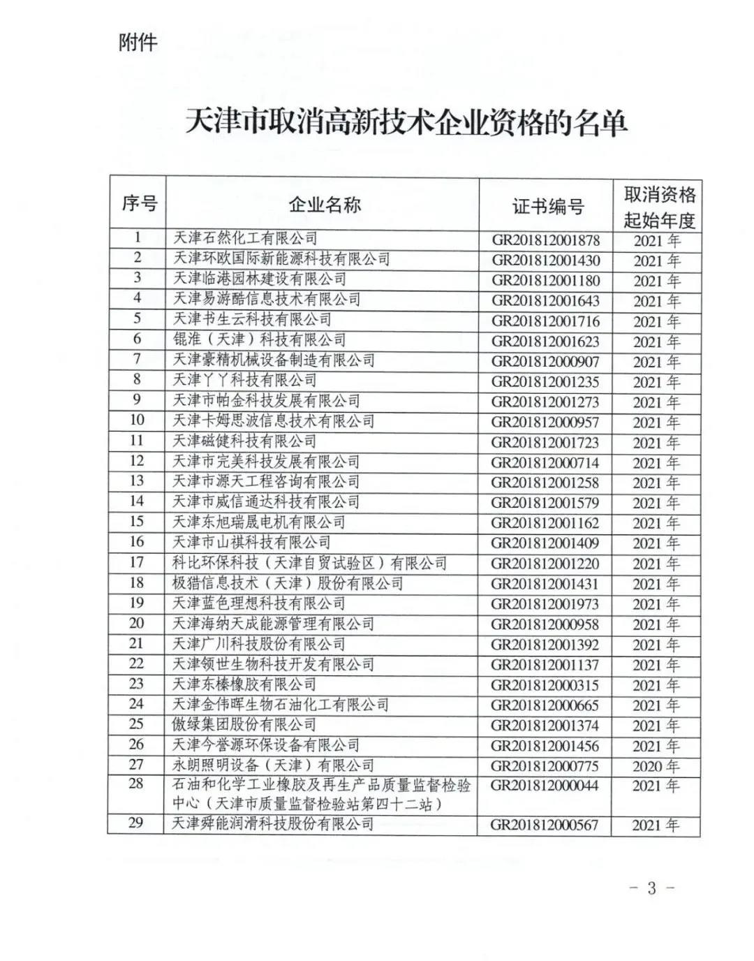 115家公司被取消企業(yè)高新技術(shù)資格，追繳5家公司已享受的稅收優(yōu)惠！