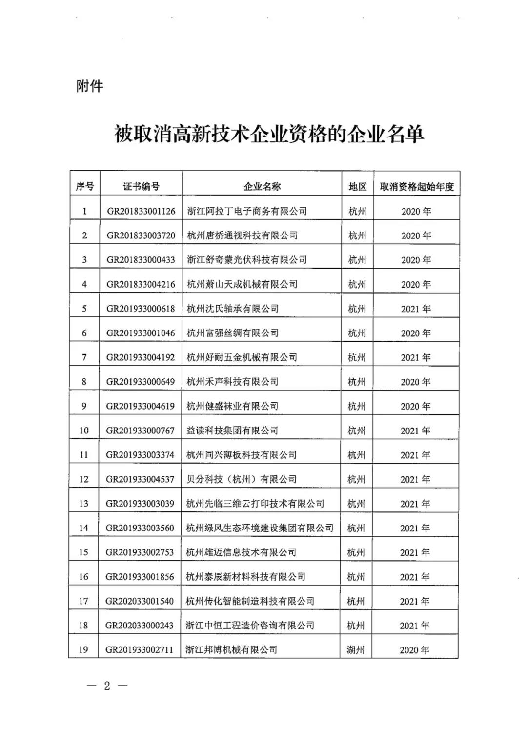 115家公司被取消企業(yè)高新技術(shù)資格，追繳5家公司已享受的稅收優(yōu)惠！