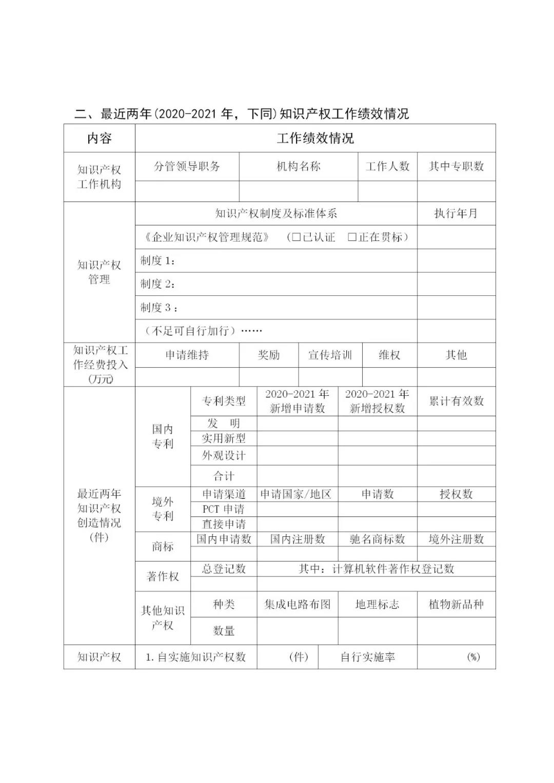 最高可資助50萬元！2022年貴州省知識(shí)產(chǎn)權(quán)運(yùn)用促進(jìn)項(xiàng)目開始申報(bào)