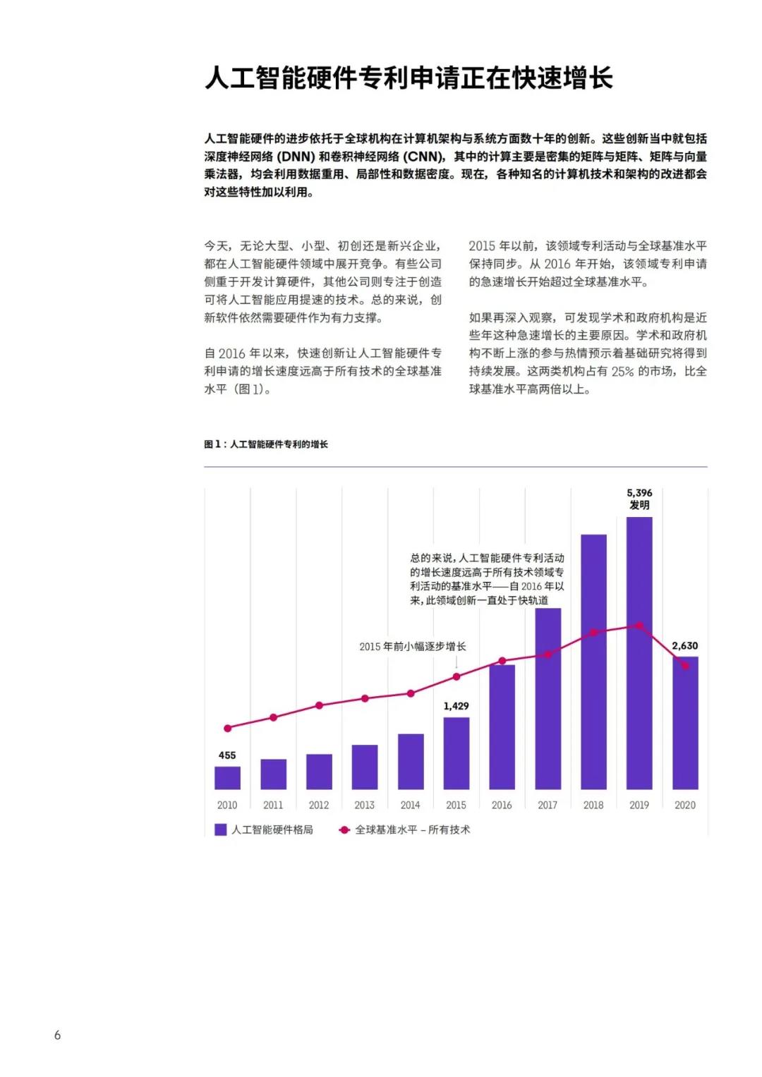 《人工智能硬件專利布局白皮書》：發(fā)現(xiàn)人工智能硬件專利布局中的空白，提升市場份額