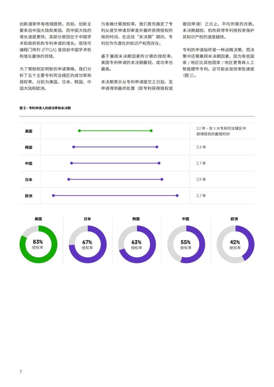 《人工智能硬件專利布局白皮書》：發(fā)現(xiàn)人工智能硬件專利布局中的空白，提升市場份額