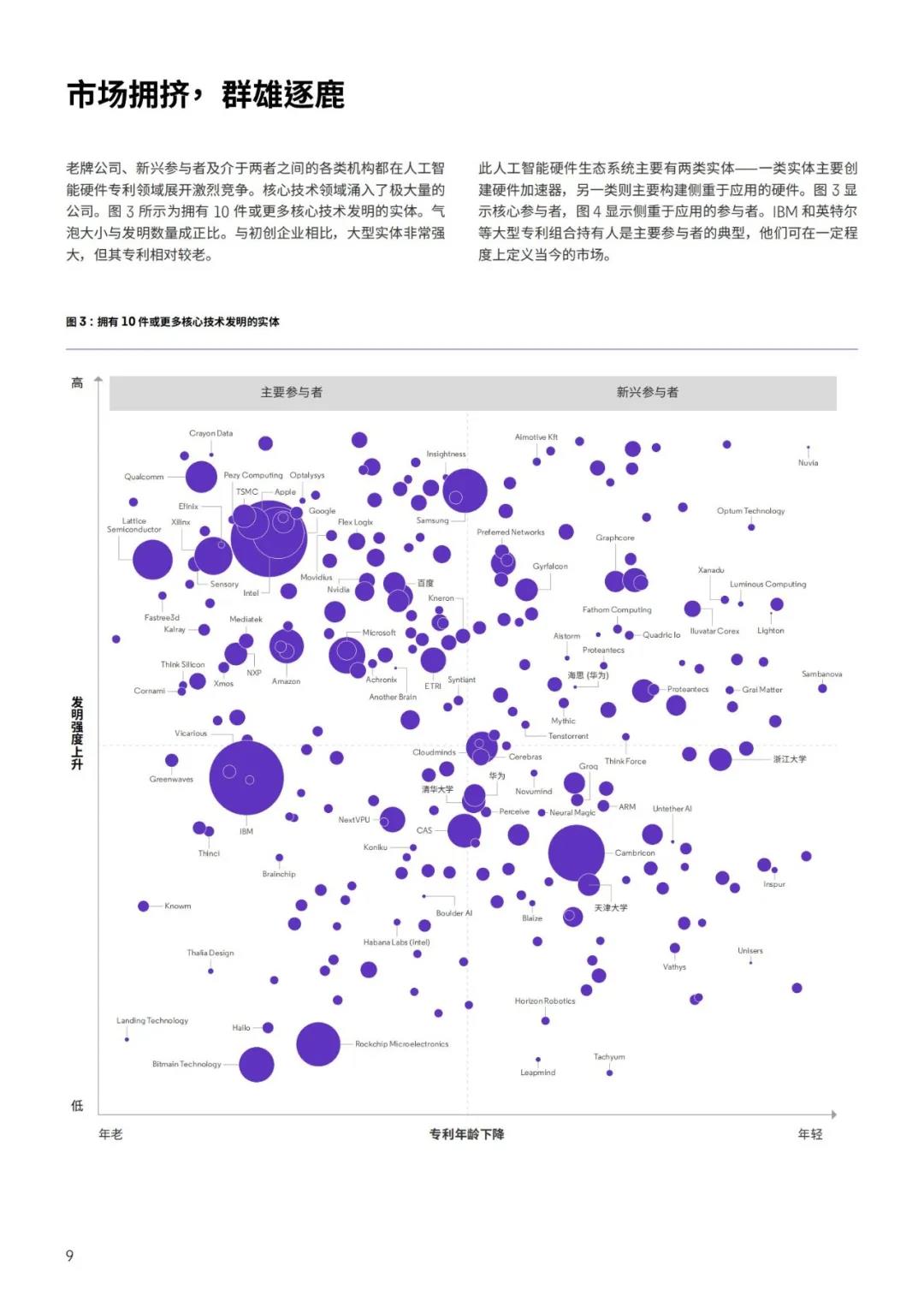 《人工智能硬件專利布局白皮書》：發(fā)現(xiàn)人工智能硬件專利布局中的空白，提升市場份額