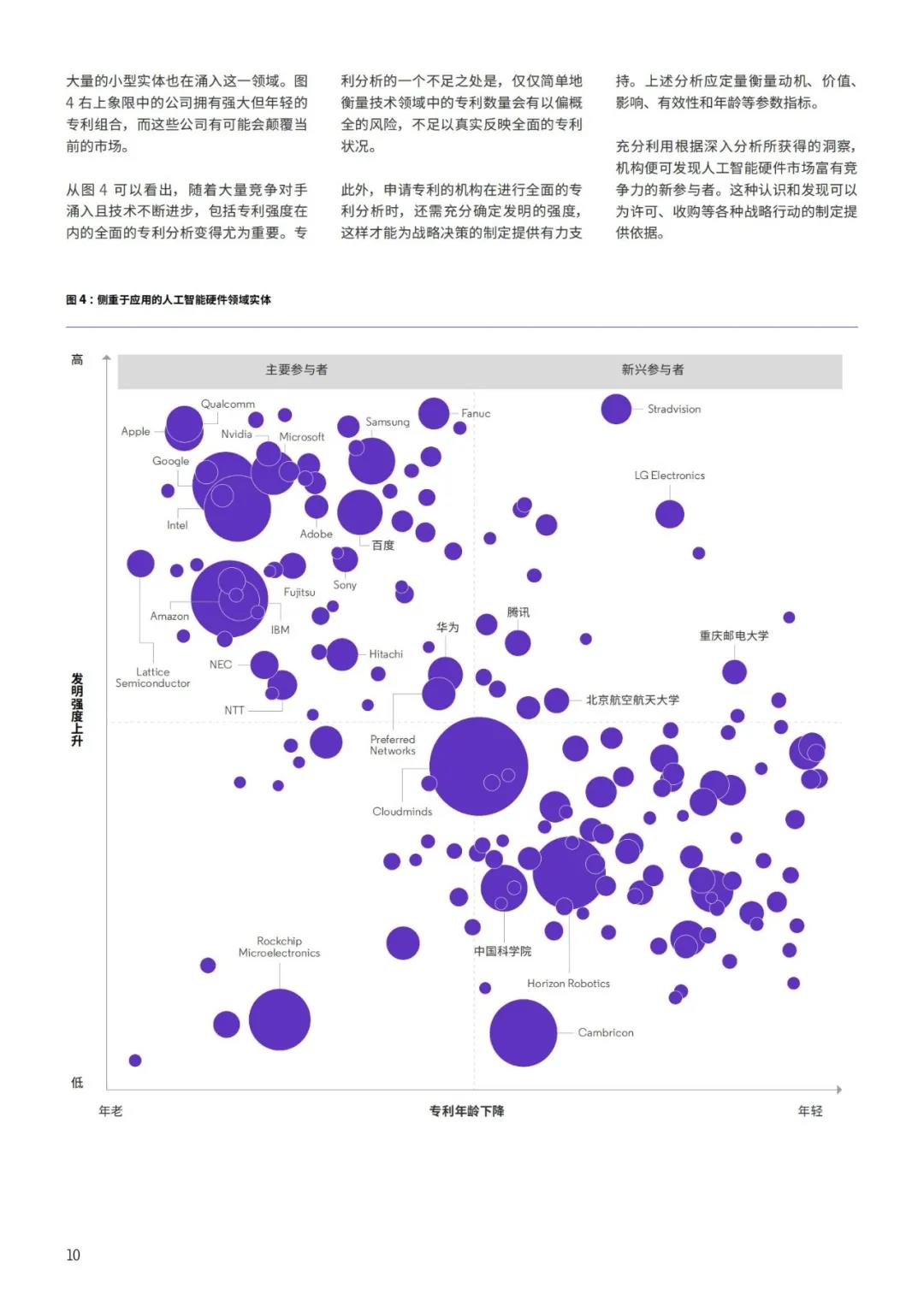 《人工智能硬件專利布局白皮書》：發(fā)現(xiàn)人工智能硬件專利布局中的空白，提升市場份額