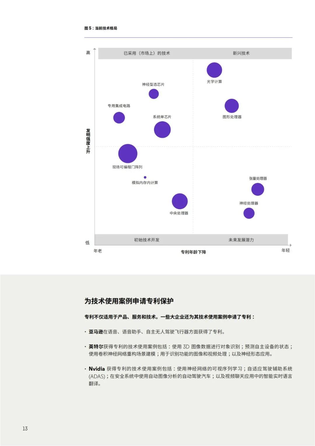 《人工智能硬件專利布局白皮書》：發(fā)現(xiàn)人工智能硬件專利布局中的空白，提升市場份額