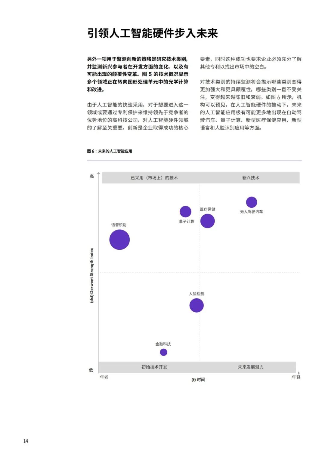 《人工智能硬件專利布局白皮書》：發(fā)現(xiàn)人工智能硬件專利布局中的空白，提升市場份額