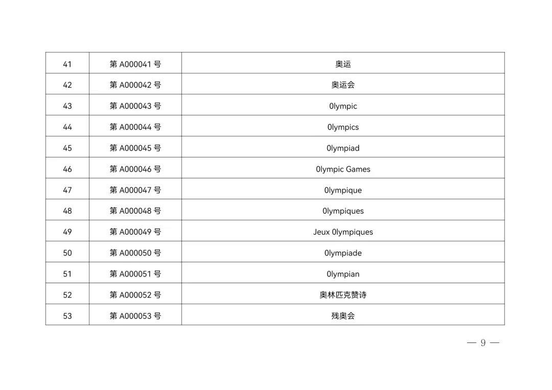 冬奧會(huì)已開(kāi)幕！北京冬奧標(biāo)志知識(shí)產(chǎn)權(quán)保護(hù)專項(xiàng)行動(dòng) | 附冬奧觀