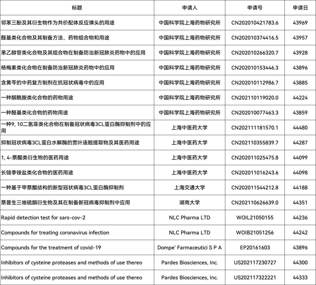 新冠緊急授權(quán)藥paxlovid化合物專(zhuān)利或不屬于輝瑞？