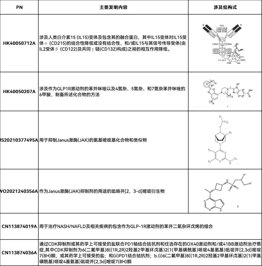 新冠緊急授權(quán)藥paxlovid化合物專(zhuān)利或不屬于輝瑞？