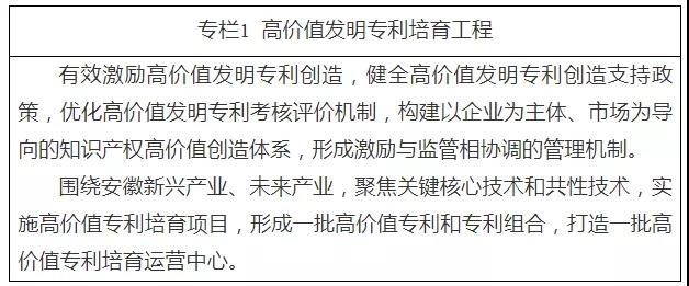 《安徽省“十四五”知識(shí)產(chǎn)權(quán)發(fā)展規(guī)劃》全文發(fā)布！