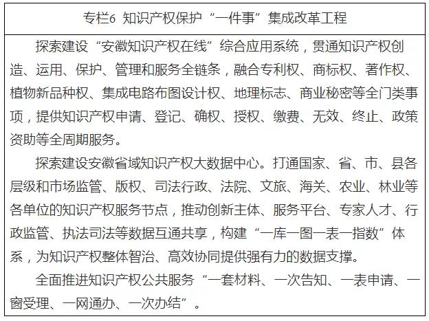 《安徽省“十四五”知識(shí)產(chǎn)權(quán)發(fā)展規(guī)劃》全文發(fā)布！