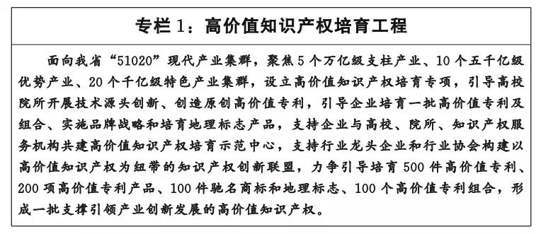 《湖北省知識產(chǎn)權(quán)“十四五”規(guī)劃》全文發(fā)布！  ?