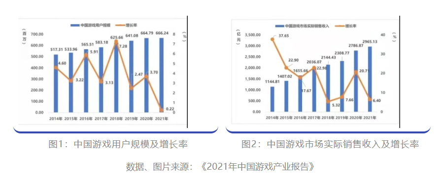 泛娛樂產(chǎn)業(yè)的知識產(chǎn)權(quán)保護專題之游戲篇