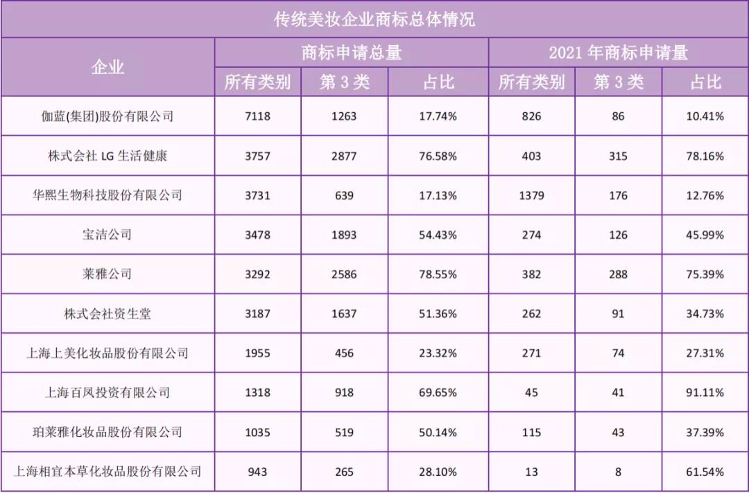 報(bào)告獲取 | 改版升級(jí)！《美妝行業(yè)商標(biāo)品牌月刊》持續(xù)助力美妝企業(yè)提升企業(yè)品牌競(jìng)爭(zhēng)力