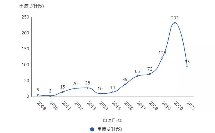 冬奧會黑科技“智能床”，到底什么來頭？