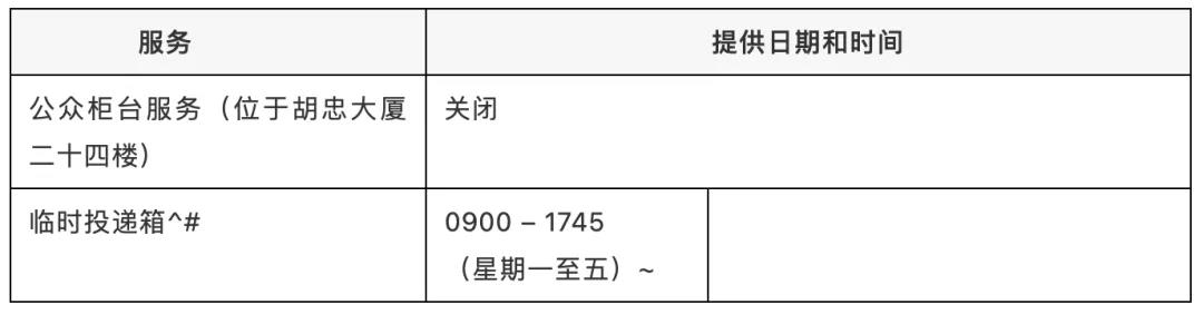 香港知識(shí)產(chǎn)權(quán)署一名職員確診新冠，相關(guān)工作調(diào)整 （附公告）