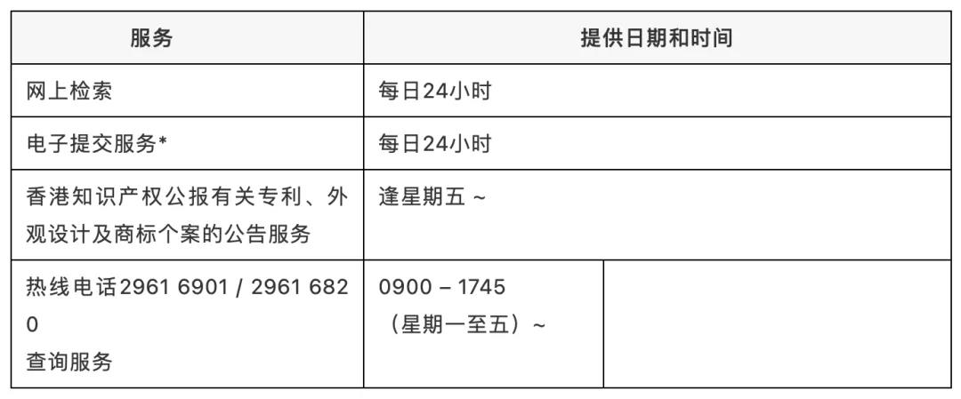 香港知識產(chǎn)權署一名職員確診新冠，相關工作調(diào)整 （附公告）