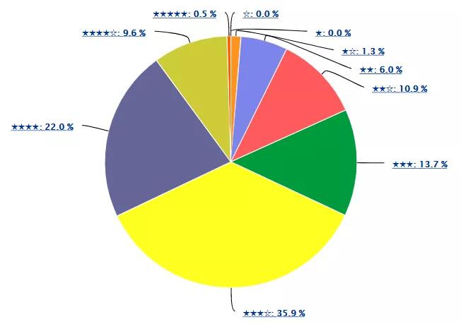 柔性電子器件市場競逐戰(zhàn)的關鍵，歸根結底仍是專利布局