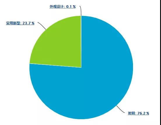 柔性電子器件市場競逐戰(zhàn)的關鍵，歸根結底仍是專利布局