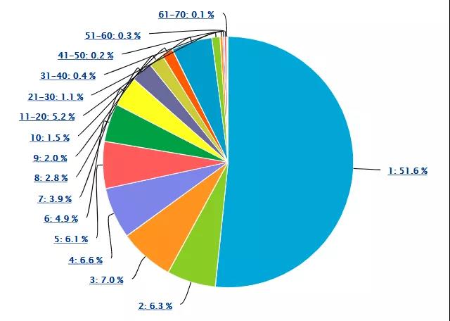 柔性電子器件市場競逐戰(zhàn)的關鍵，歸根結底仍是專利布局