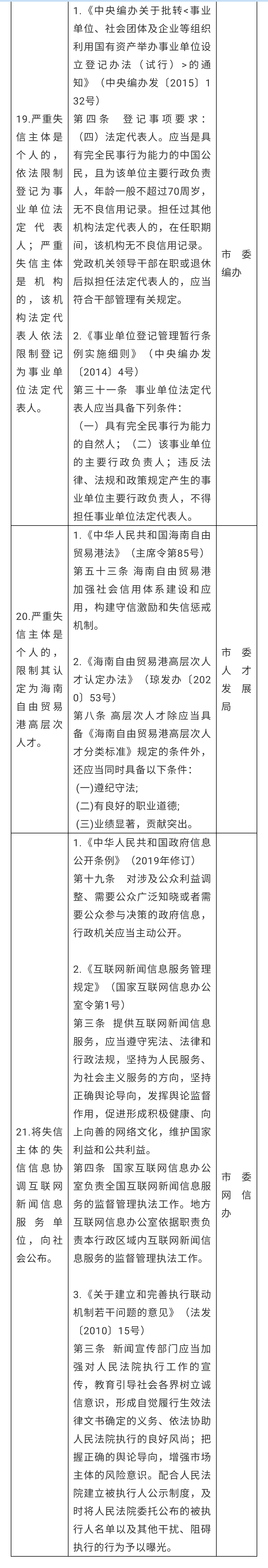 《?？谑嘘P于對知識產(chǎn)權（專利）領域嚴重失信主體開展失信約束的的若干規(guī)定》全文發(fā)布！