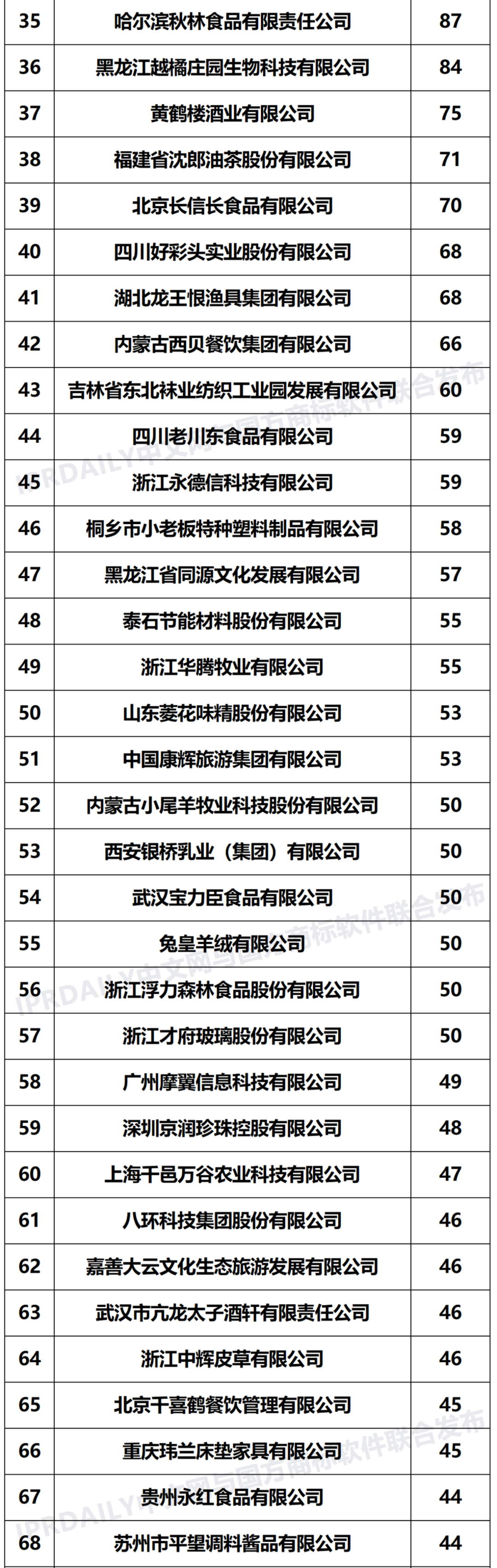 2021年「全國出質(zhì)人」商標(biāo)質(zhì)權(quán)量排行榜（TOP100）