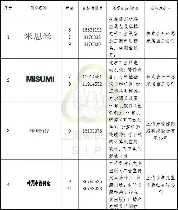 #晨報(bào)#最高獎(jiǎng)10萬(wàn)元！甘肅隴南市獎(jiǎng)勵(lì)知識(shí)產(chǎn)權(quán)保護(hù)促創(chuàng)新；因在廣告中謊稱取得專利權(quán)，上海某化妝品公司違法被罰！