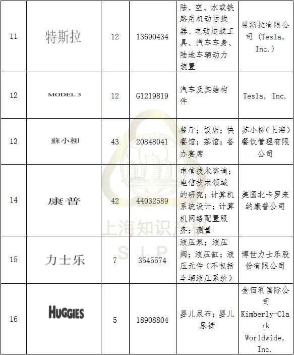 #晨報(bào)#最高獎(jiǎng)10萬(wàn)元！甘肅隴南市獎(jiǎng)勵(lì)知識(shí)產(chǎn)權(quán)保護(hù)促創(chuàng)新；因在廣告中謊稱取得專利權(quán)，上海某化妝品公司違法被罰！