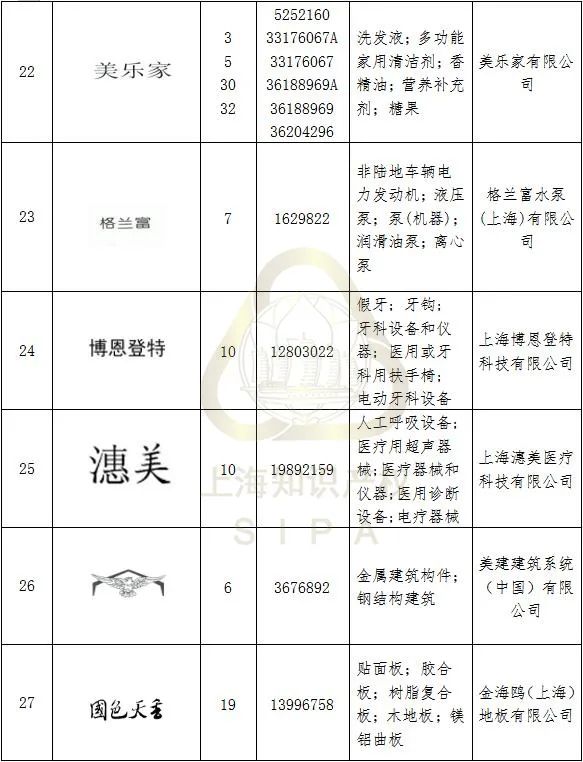 #晨報(bào)#最高獎(jiǎng)10萬(wàn)元！甘肅隴南市獎(jiǎng)勵(lì)知識(shí)產(chǎn)權(quán)保護(hù)促創(chuàng)新；因在廣告中謊稱取得專利權(quán)，上海某化妝品公司違法被罰！