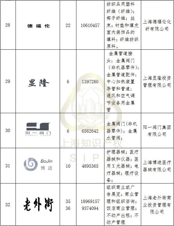 #晨報(bào)#最高獎(jiǎng)10萬(wàn)元！甘肅隴南市獎(jiǎng)勵(lì)知識(shí)產(chǎn)權(quán)保護(hù)促創(chuàng)新；因在廣告中謊稱取得專利權(quán)，上海某化妝品公司違法被罰！