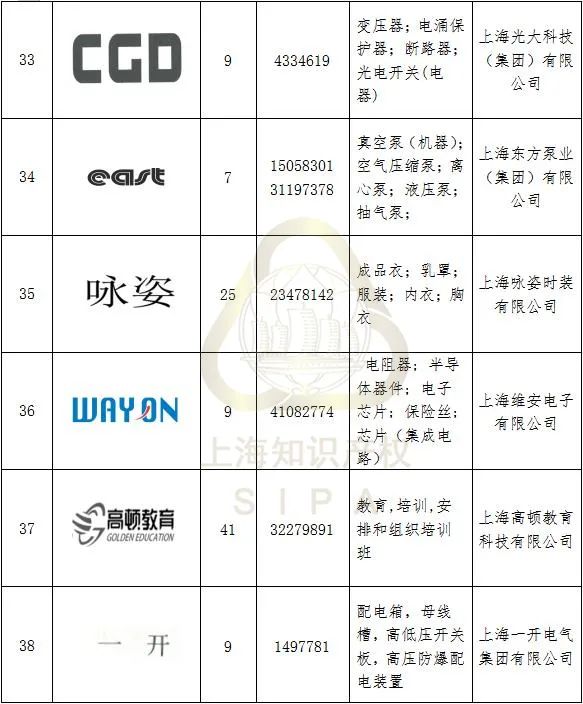 #晨報(bào)#最高獎(jiǎng)10萬(wàn)元！甘肅隴南市獎(jiǎng)勵(lì)知識(shí)產(chǎn)權(quán)保護(hù)促創(chuàng)新；因在廣告中謊稱取得專利權(quán)，上海某化妝品公司違法被罰！