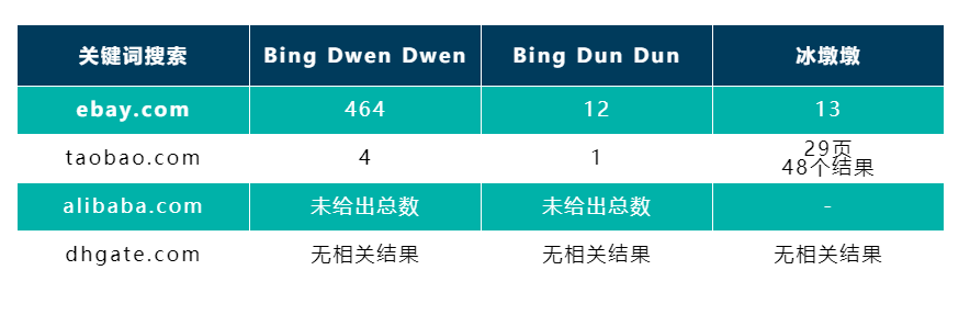 冬奧頂流“冰墩墩”遭遇域名搶注，品牌如何在新頂級域名發(fā)布中避免域名濫用？