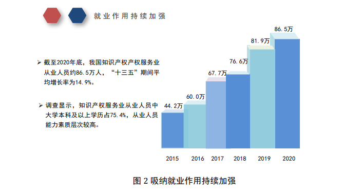 代理服務是行業(yè)最主要業(yè)務形態(tài)？從國知局調(diào)查報告看行業(yè)發(fā)展走向