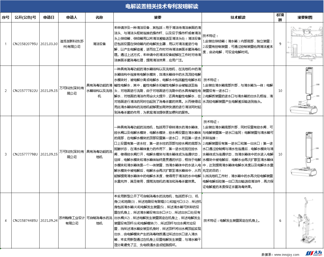 爆款追蹤丨洗地機領域最新技術動態(tài)和競爭格局