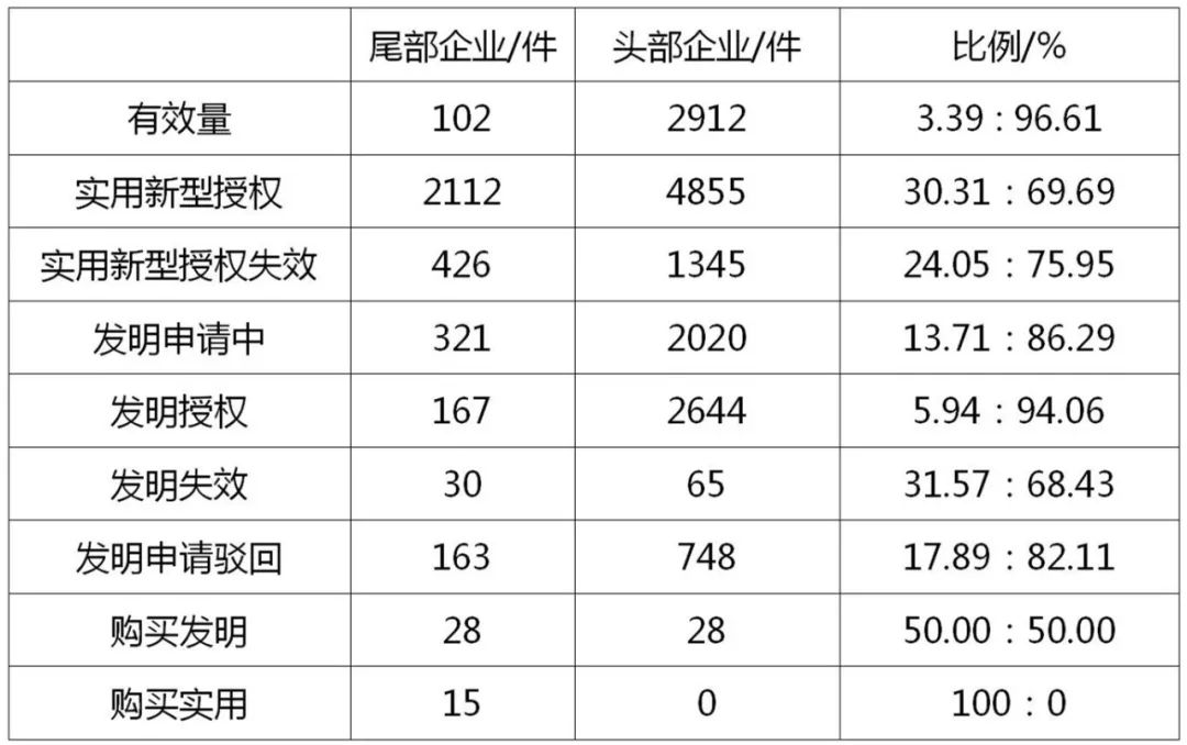 浙江省“小巨人”企業(yè)知識產(chǎn)權(quán)現(xiàn)狀淺析