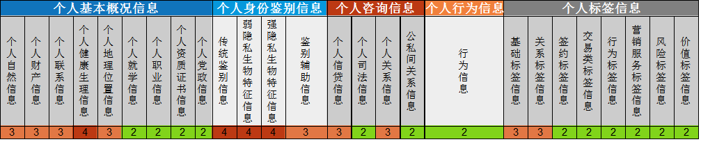 從專利角度看銀行個人金融信息安全保護(hù)技術(shù)