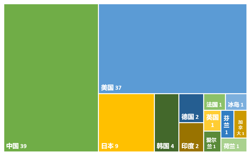 全球隱私計算技術(shù)發(fā)明專利排行榜（TOP100）