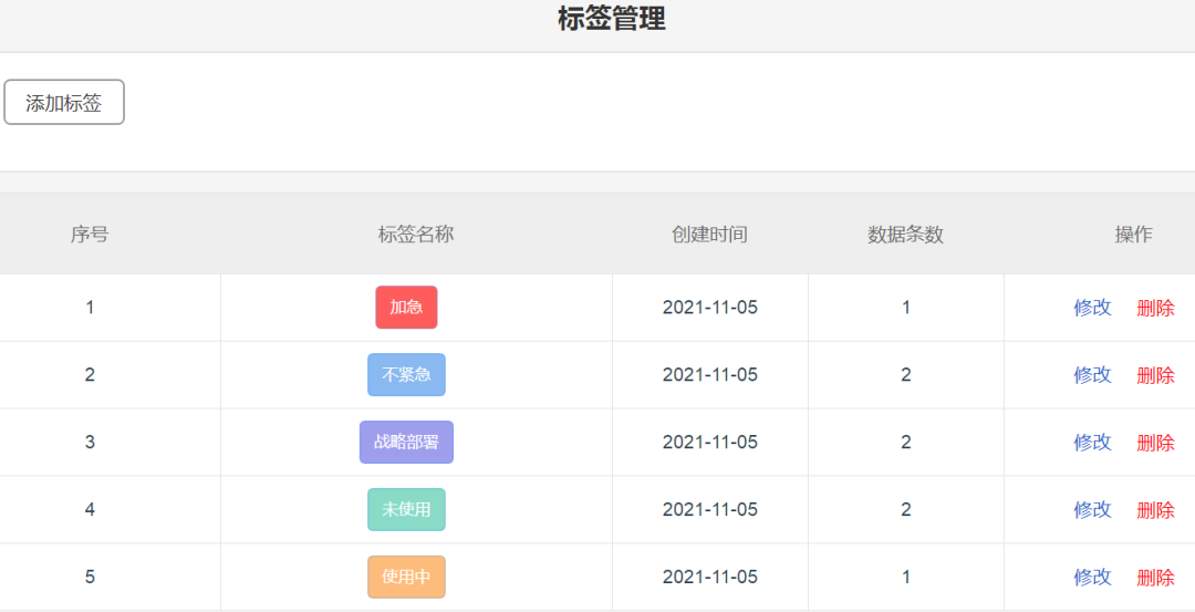 商標(biāo)管理一團(tuán)糟？康信IP平臺(tái)在線支招