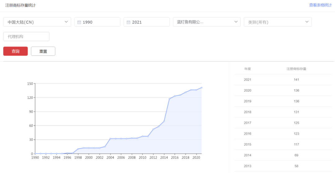 商標(biāo)管理一團(tuán)糟？康信IP平臺(tái)在線支招