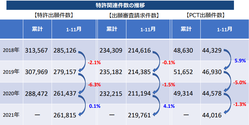 #晨報#索賠3.007億！華潤微被諾思微訴侵犯技術秘密；菲律賓知識產權局提醒參加政治競選的候選人要尊重知識產權