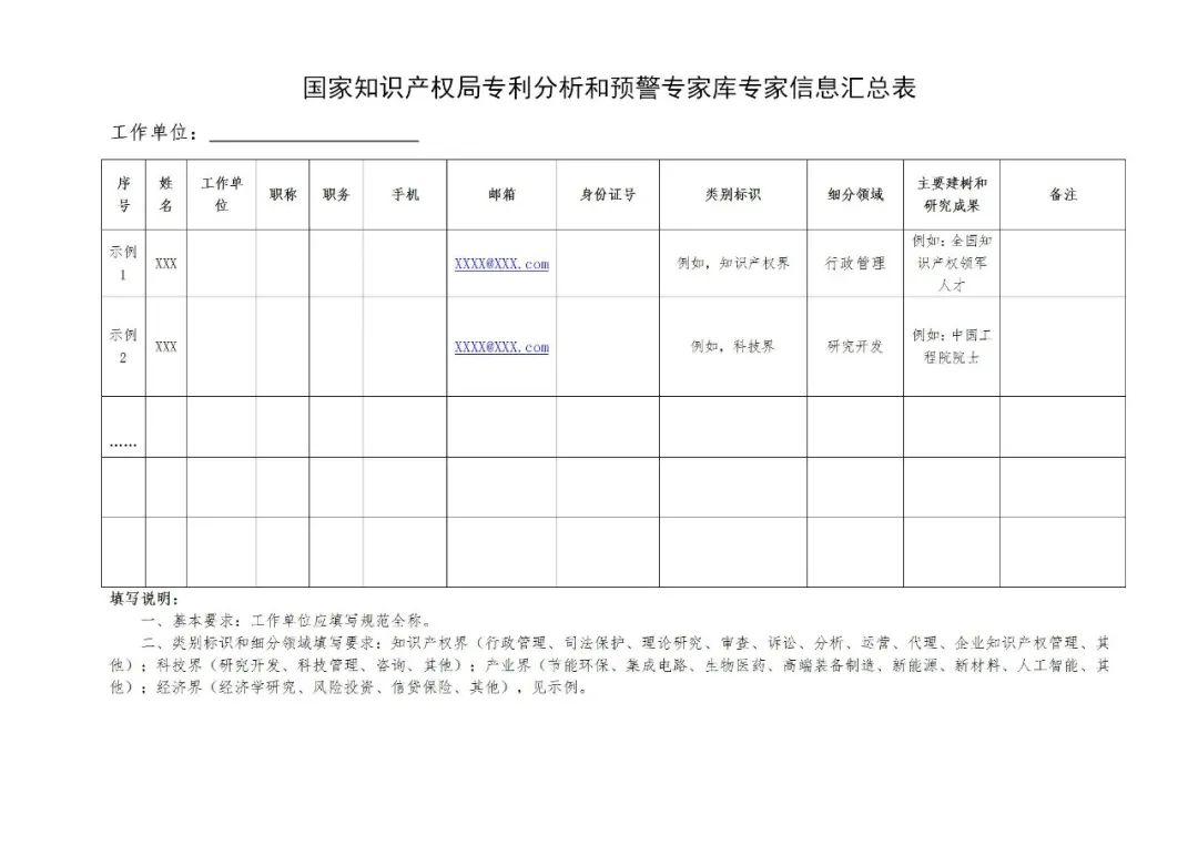 征集！“國家知識產(chǎn)權(quán)局專利分析和預(yù)警專家?guī)臁比霂鞂＜? title=