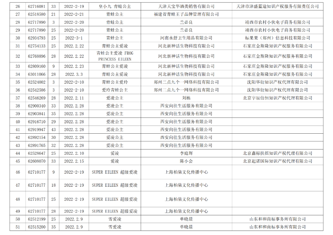 依法駁回“谷愛凌”等1270件涉冬奧會(huì)、冬殘奧會(huì)商標(biāo)注冊(cè)申請(qǐng)