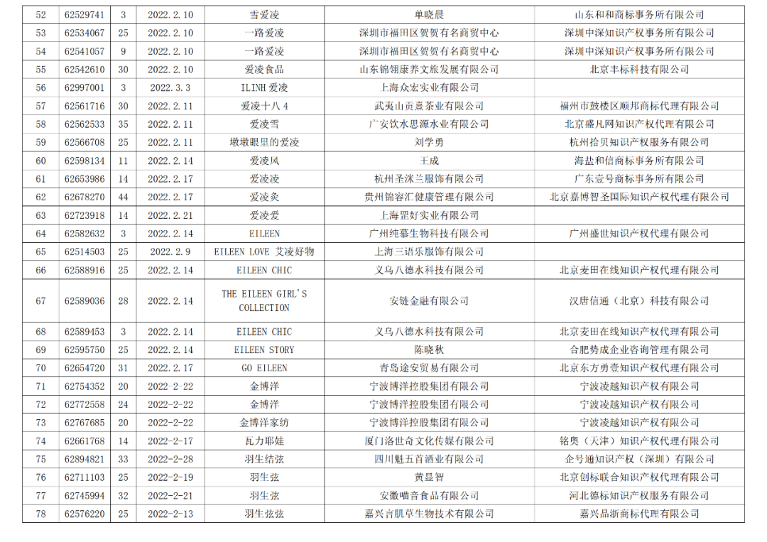 依法駁回“谷愛凌”等1270件涉冬奧會(huì)、冬殘奧會(huì)商標(biāo)注冊(cè)申請(qǐng)