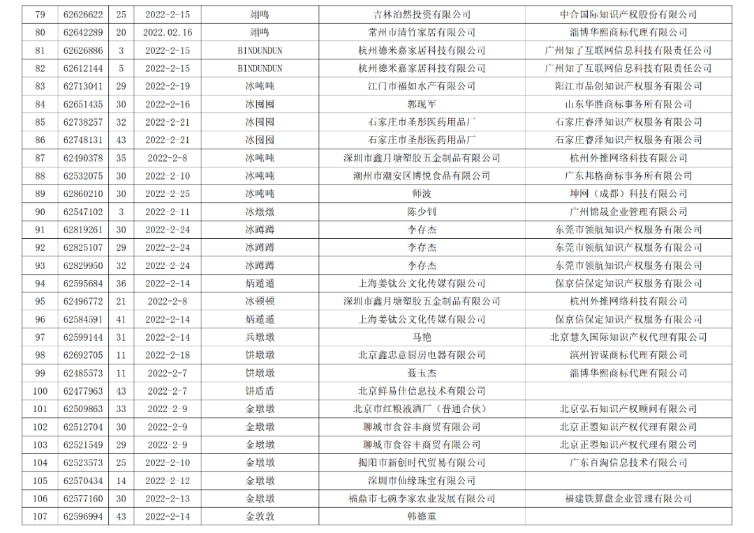 依法駁回“谷愛凌”等1270件涉冬奧會(huì)、冬殘奧會(huì)商標(biāo)注冊(cè)申請(qǐng)