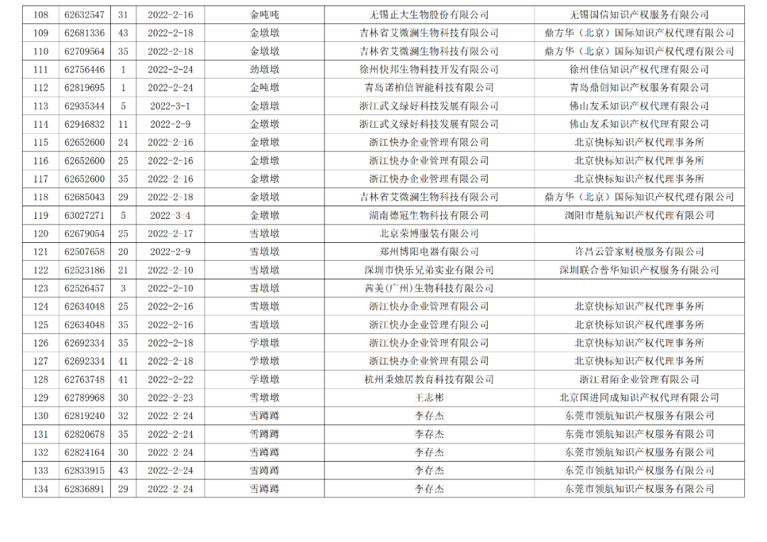 依法駁回“谷愛凌”等1270件涉冬奧會(huì)、冬殘奧會(huì)商標(biāo)注冊(cè)申請(qǐng)